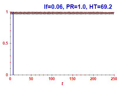 Survival probability